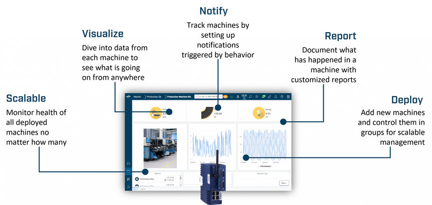 HMS Networks Launches Ewon Talk2M Visualization for Enhanced Machine Monitoring and Efficiency 